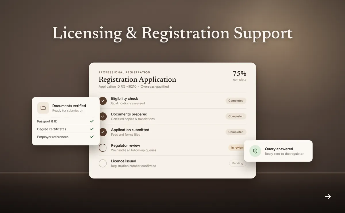 A registration application checklist with documents marked as verified, with the heading "Licensing and Registration Support"